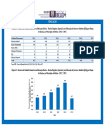 Educação Básica em Belém 2012-2017