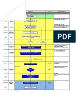 CAPEX Planning. Business Process With SAP - PS