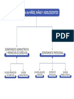 Organigrama Defensoria PDF