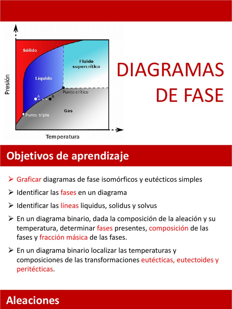 Diagramas de Fases en Aleaciones | PDF | Fase (materia) | Materiales