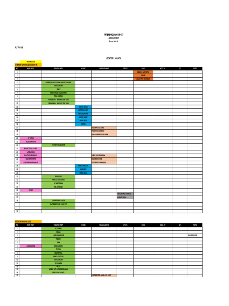 Breakdown Set Props Sementara Based On Draft 4 Ali Topan 1 Pdf