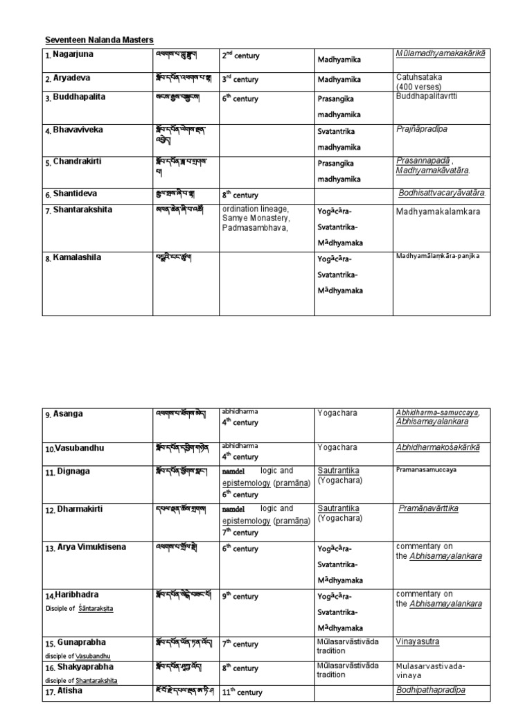 Non Traditional Study Program Ntsp