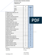 Nilai UJIAN Praktek Seni Teater 2023 PDF