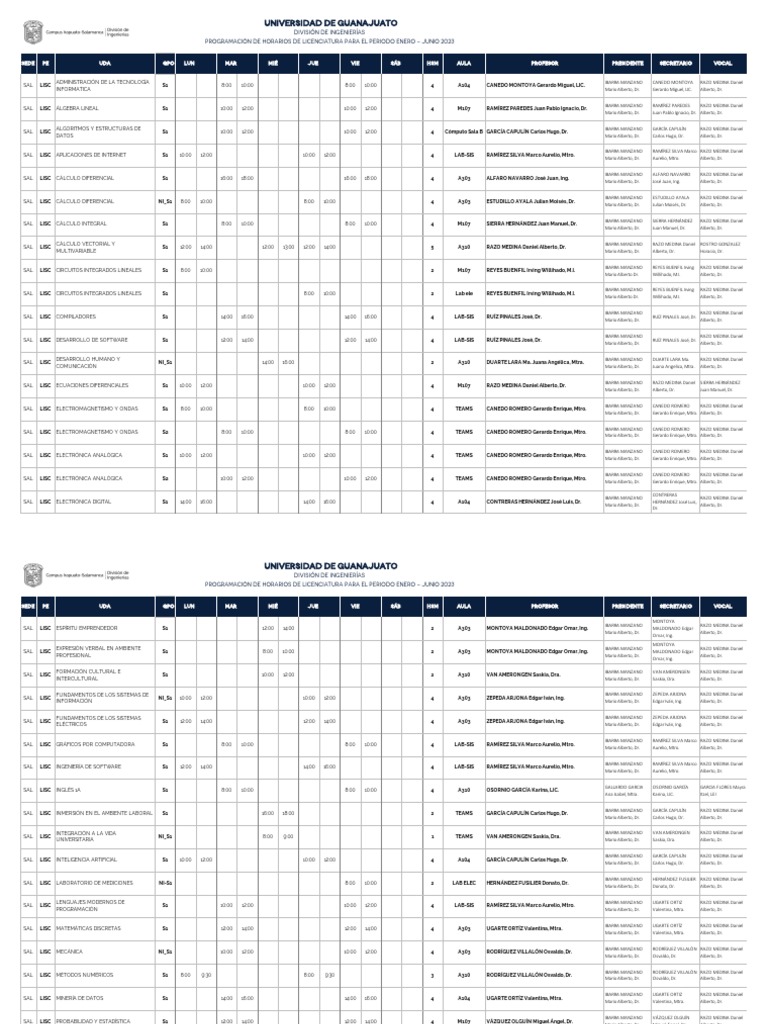 Lisc Sal PDF PDF Ciencias de la Computación Informática