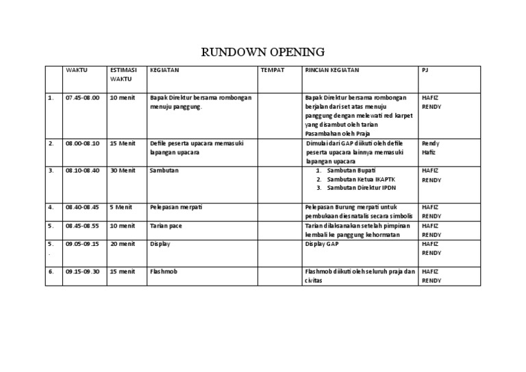 Rundown Opening | PDF