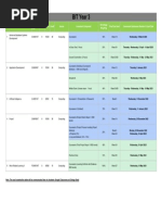 Bit Year 3 PDF