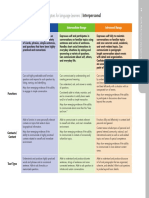 ACTFLPerformance Descriptors-Interpersonal PDF