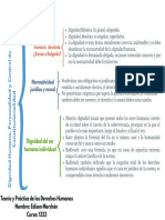 Mapa Conceptual Lectura Semana 1 (Dignidad Humana)