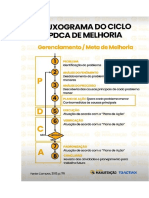 Fluxograma Do Ciclo PDCA
