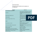 P+L 3 de Mar PDF