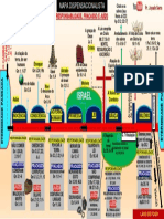Mapa Dispensacionalista PDF