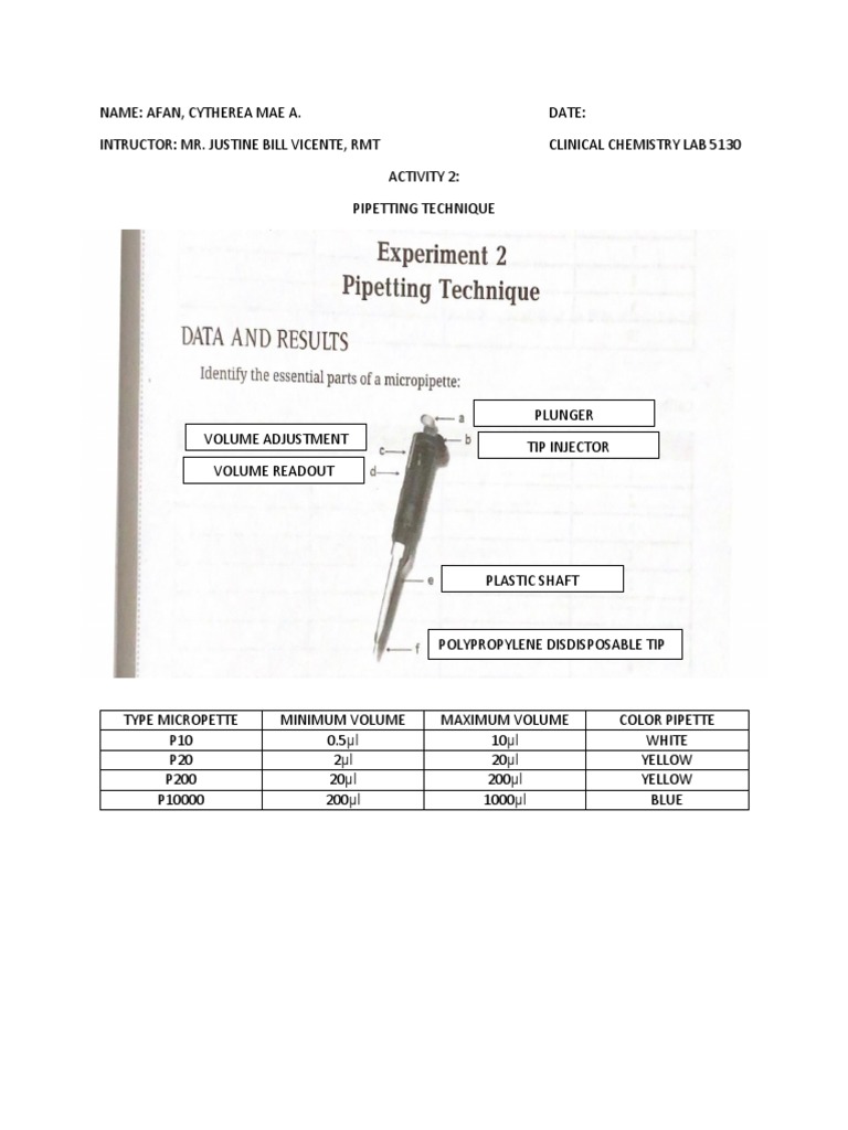 Activity 2 Pipetting Techniques PDF Density Metrology