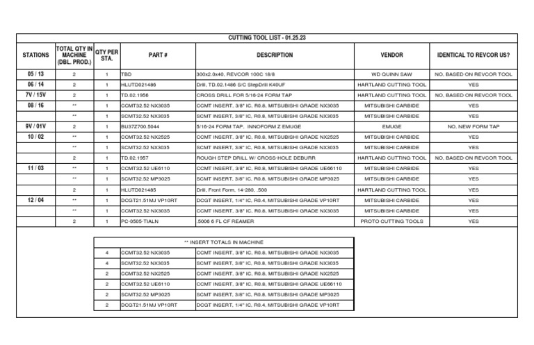 Cutting Tool List for Machines | PDF | Industrial Processes ...