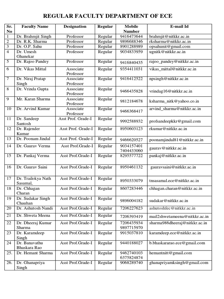 NIT Kurukshetra ECE Faculty Directory | PDF | Career & Growth | Science ...