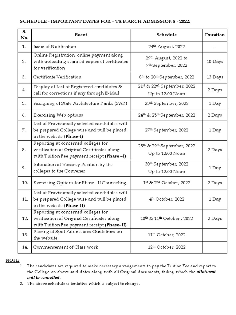 Important Dates PDF PDF