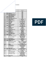 Plan 5 Estudio - Mvet 2023 Prerequisitos