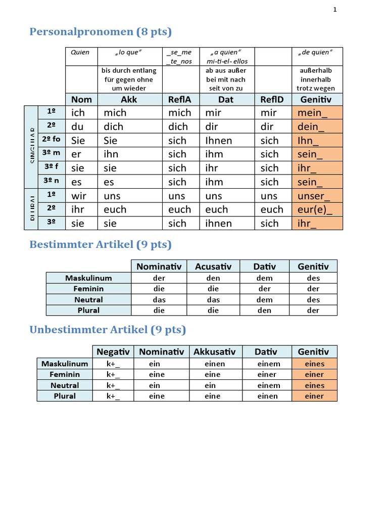 Alemn v5.8 | PDF