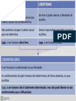 PG - 084 Determinismo Libertismo e Compatibilismo