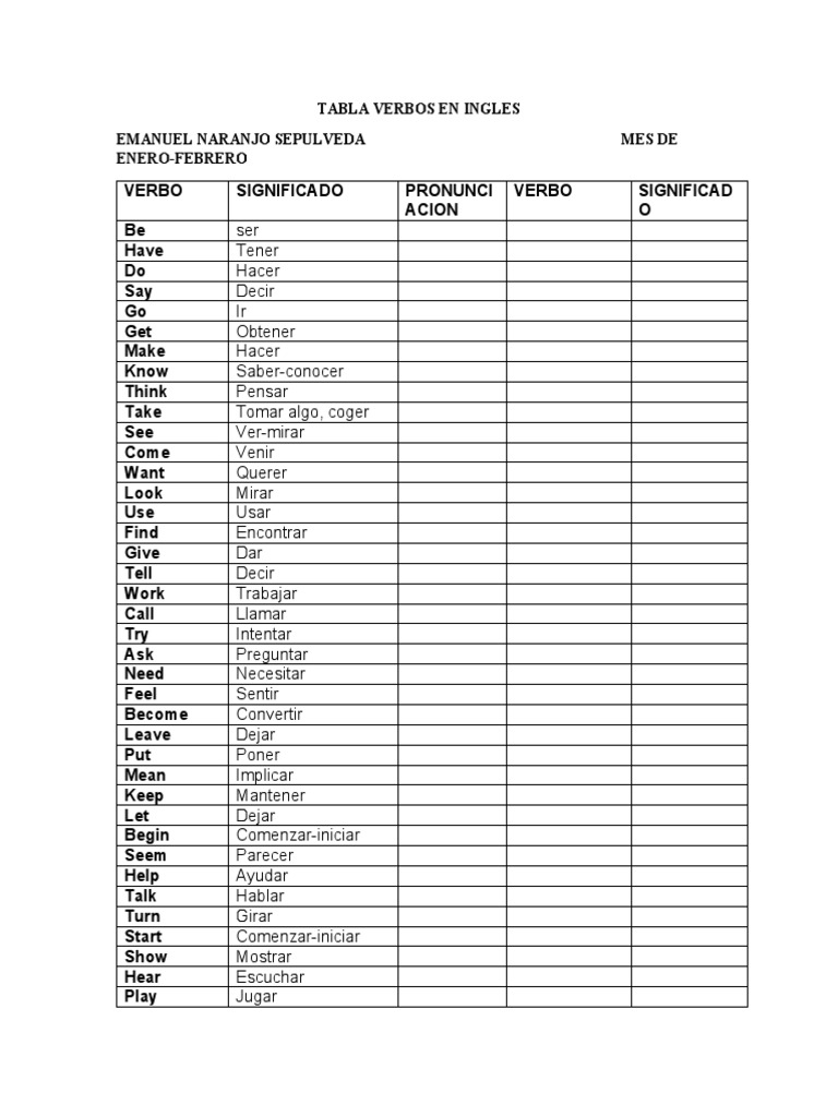 Tabla Verbos en Ingles PDF