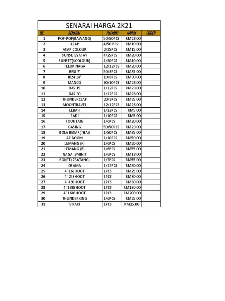 BUNGA API 2021 Table PDF | PDF