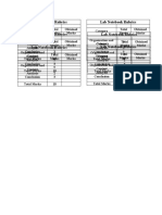 Rubrics Modified