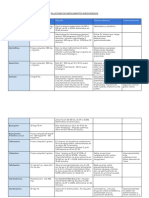 Tabla Diluciones de Medicamentos Endovenosos PDF