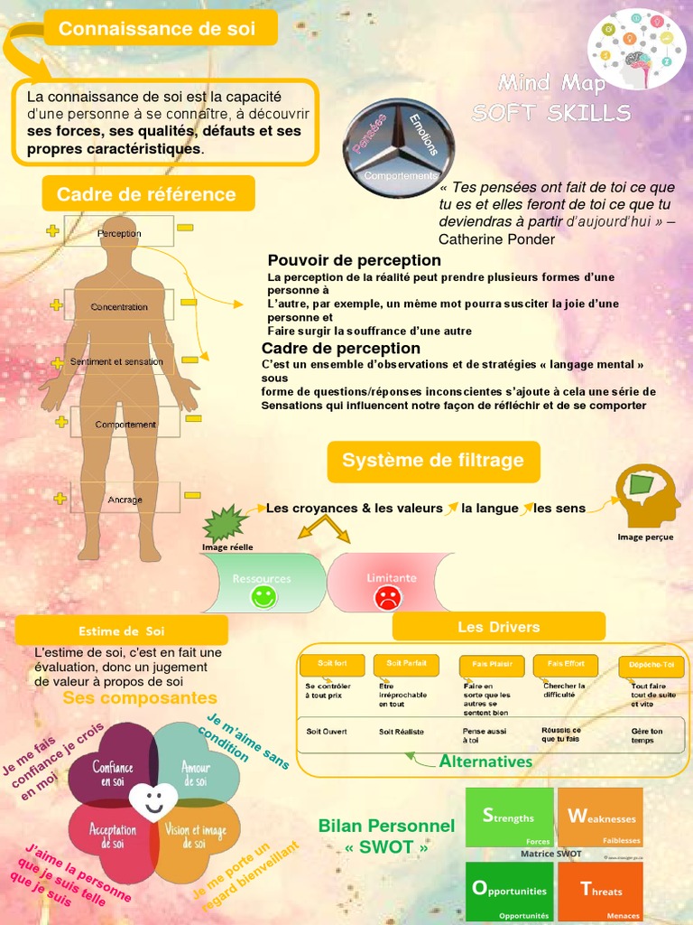 Connaissance de soi et estime personnelle | PDF | la perception ...