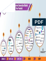 AI Content Gen Market Map Landscape 2021