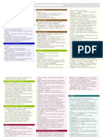 Python Cheat Sheet-V2.6 PDF