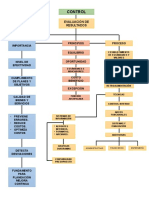 MAPA DE CONTROL 