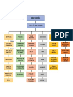 Mapa de Direccion