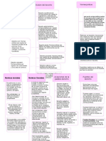 Cuadro Sinoptico de DERECHOS