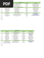 SEA Percentages for Trinidad Schools 2025 | PDF