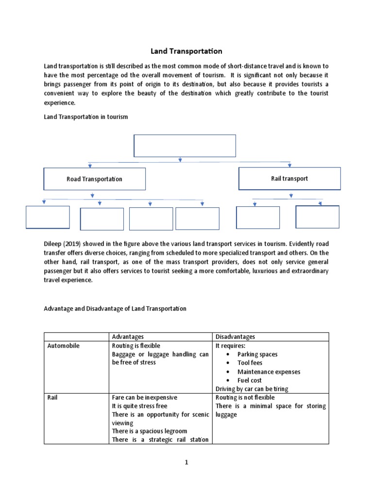 Overview of Land Transportation in Tourism | PDF | Bus | Transport