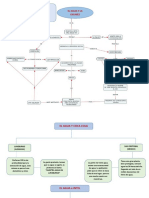 Mapa Conceptual Agua PDF