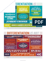 Differentiation Is-Isnot Infographic-1 PDF