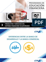 Unidad Ii Productos-Y-Servicios-Del-Sistema-Financiero-Ecuatoriano PDF