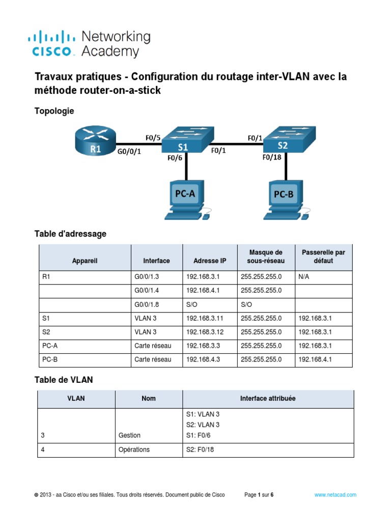 Configuration du routage inter-VLAN | PDF | Commutateur réseau | Adresse IP
