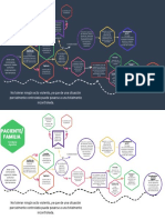 Hoja de Ruta Visual Lluvia de Ideas PDF