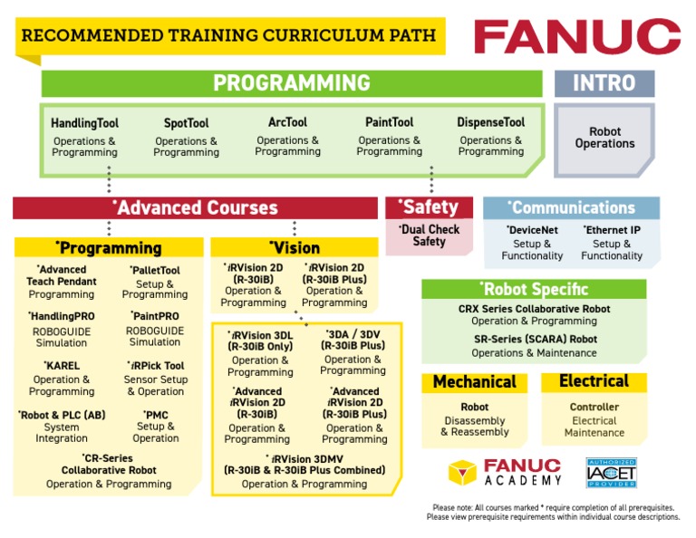 FANUC Robot Programming Training Guide | PDF | Emerging Technologies ...
