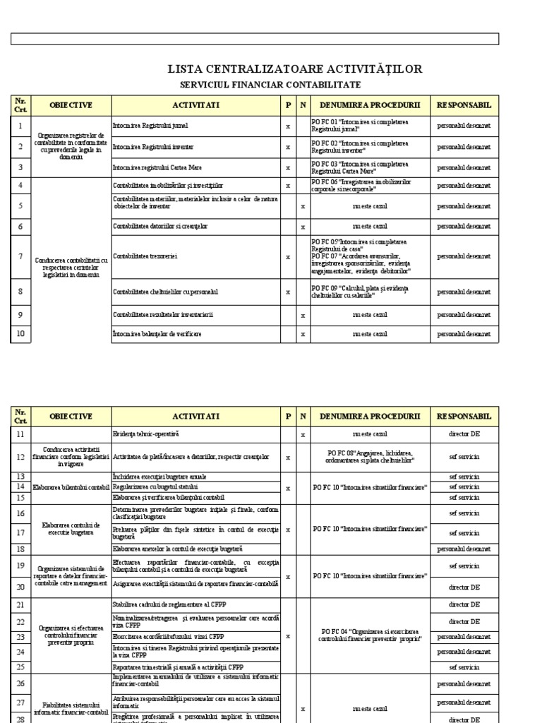 Analiza Riscuri Financiar Contabil | PDF