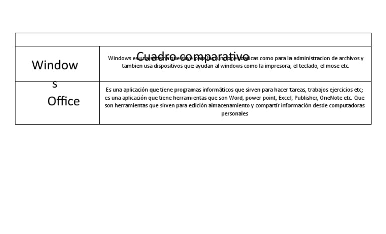 Comparativa de Windows y Office | PDF