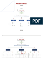 Present Simple - FORMS 2