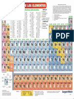 Tabla Periodica 2019