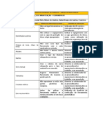 Check List Inspeção de Segurança Do Trabalho