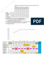 În următorul tabel se prezintă evoluţia exportului Republicii Moldova în țările CSI și în țările UE în perioada 2010.docx