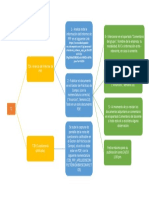 Avance del Informe de PPP y cuestionario calificado