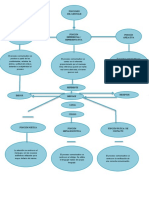 Mapa Conceptual-Funciones Del Lenguaje