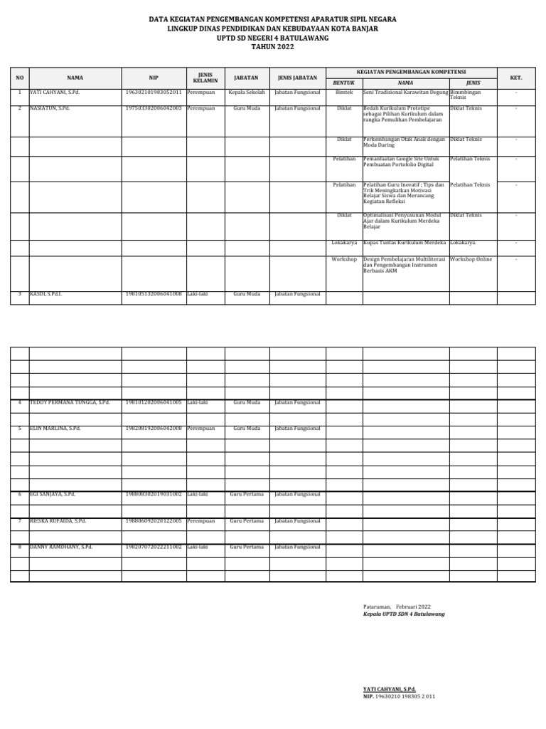 Form data pengembangan kompetensi asn 2022 pdf