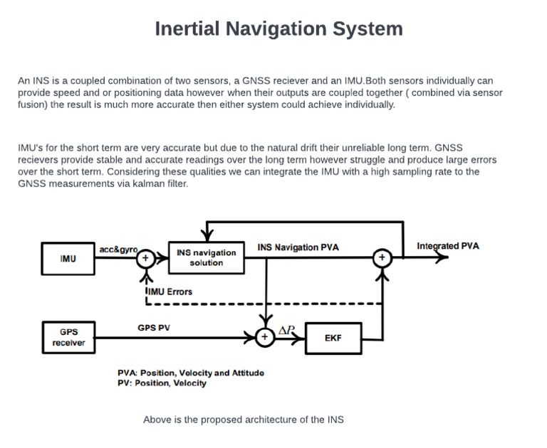 Inertial Navigation System PDF
